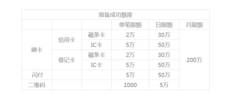 銀盛通EPOS機運營規則？