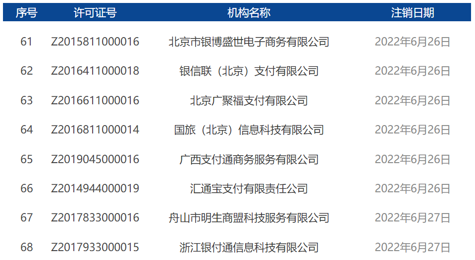 2022年7月開頭！央行正式注銷17張支付牌照