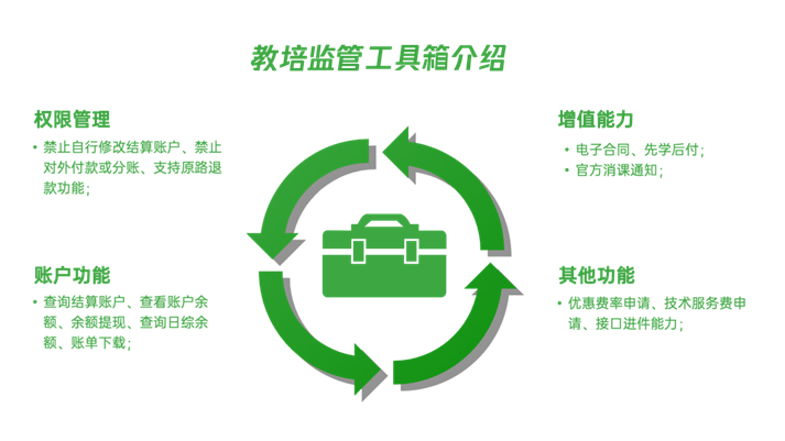 微信支付推出教培服務(wù)工具箱 支持原路退款