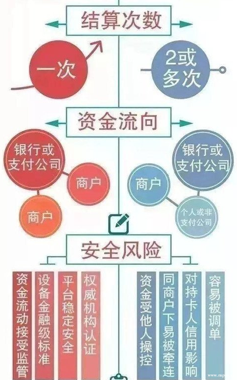 一張圖看懂一清機和二清機